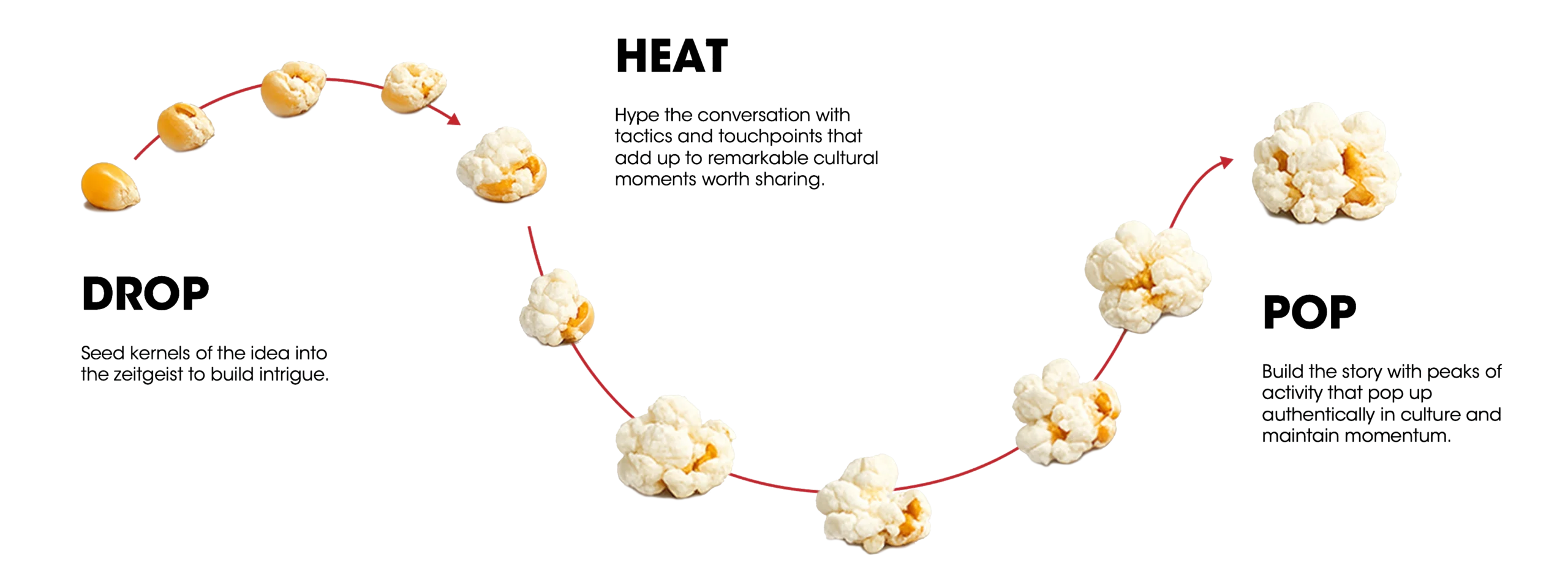 Cultural Popcorn etch 2